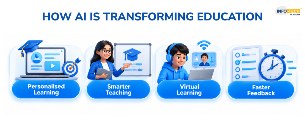 How AI Is Transforming Education